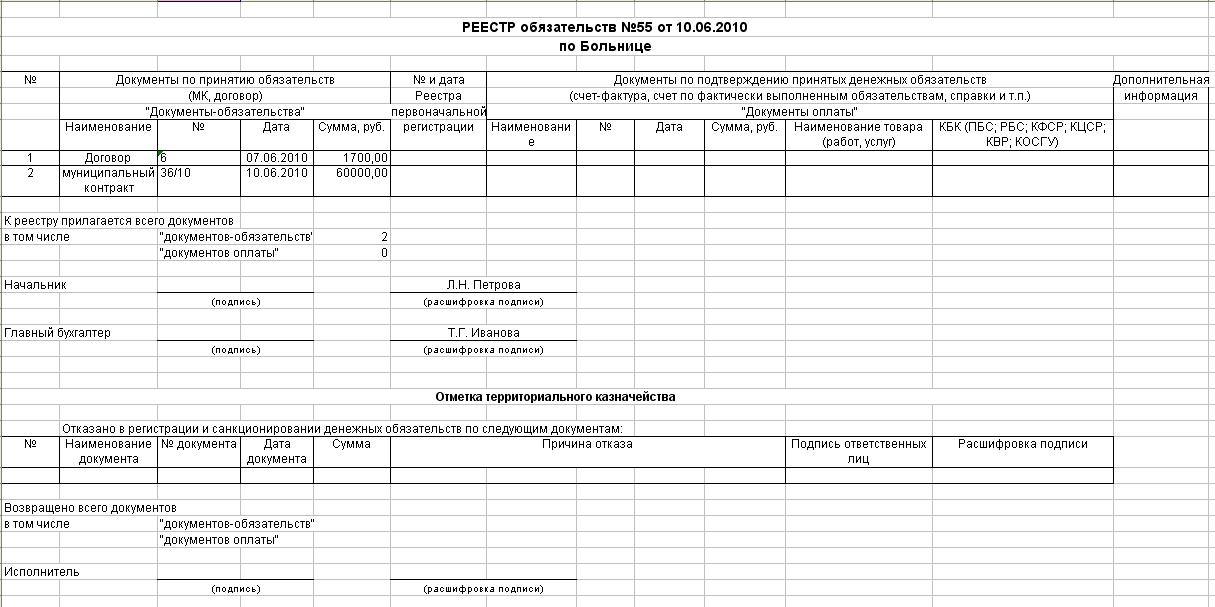 Журнал регистрации обязательств ф 0504064 образец заполнения