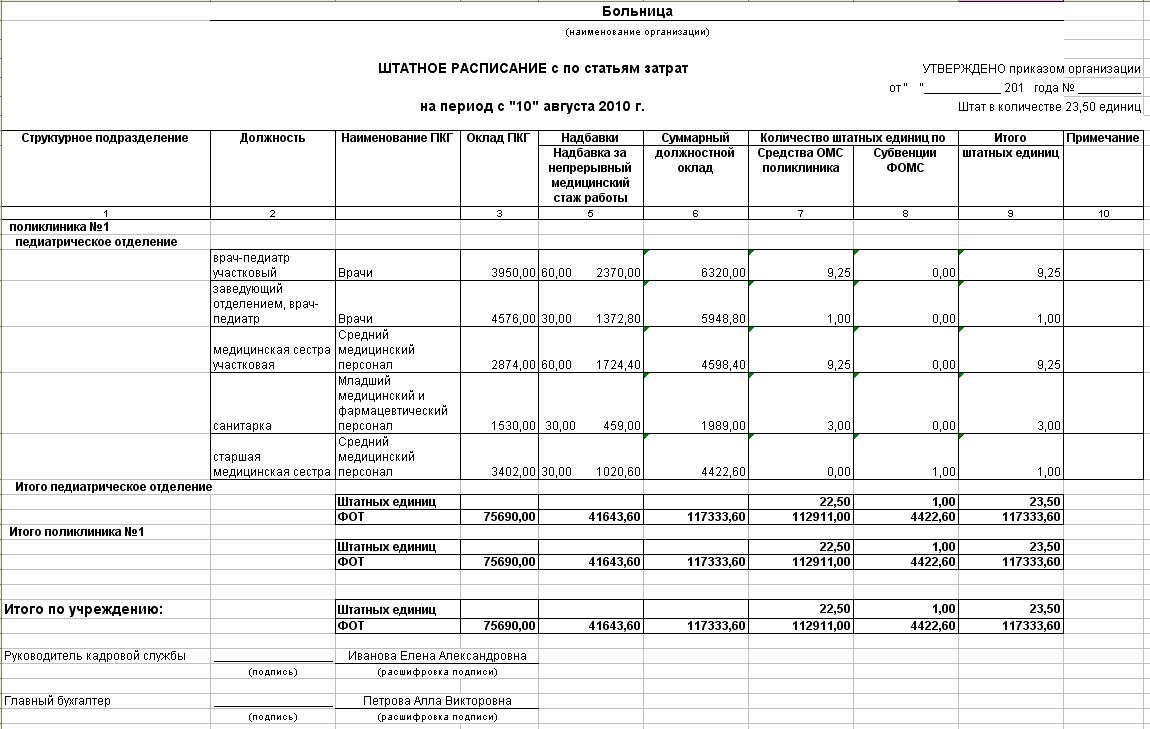 Штатное расписание в гостинице образец