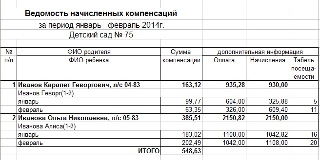 Ведомость начисленных компенсаций за период